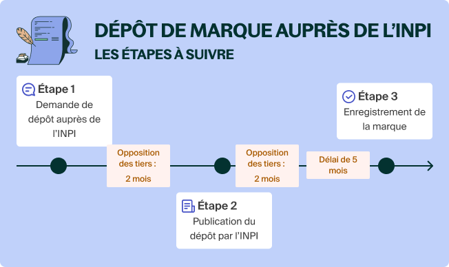 Marque INPI Liste des classes (2025)